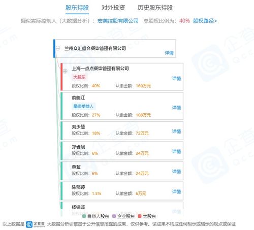 一点点关联企业成立新公司，经营范围含餐饮服务与餐饮企业管理