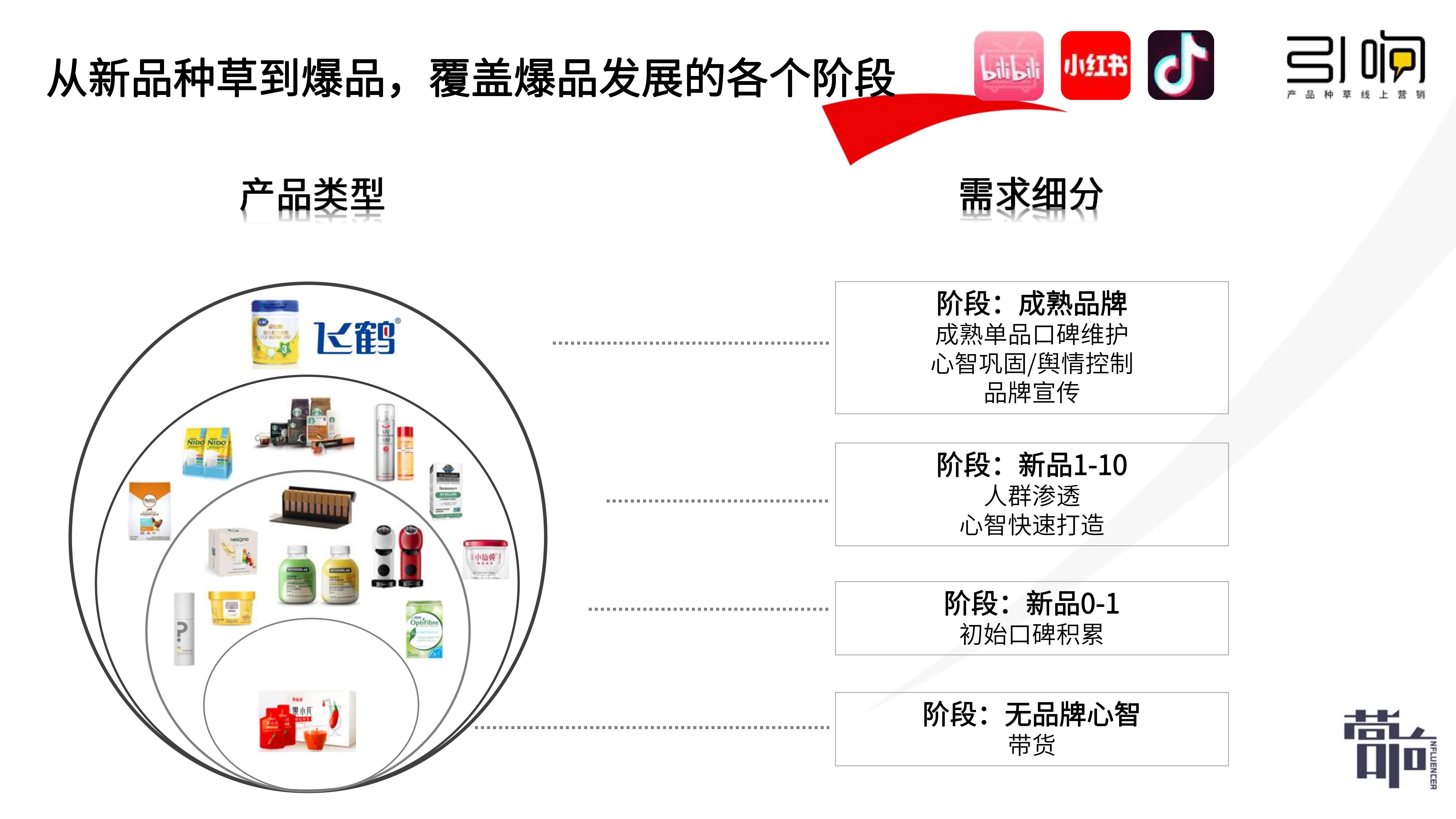 我国餐饮品牌营销现状及模式:企业品牌意识增强 模式仍需不断革新_观