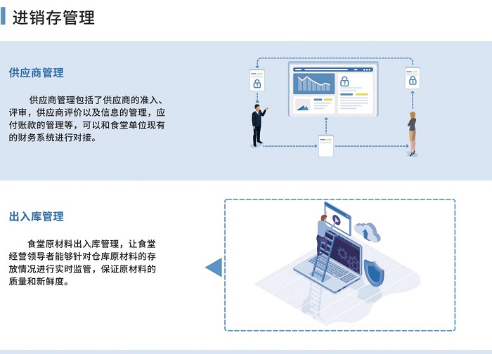 智慧餐饮管理系统如何提高用户体验?
